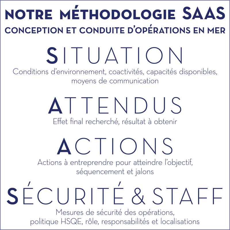 Méthode SAAS